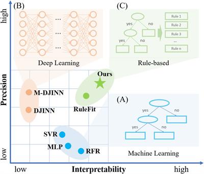 A high-precision interpretable framework for marine dissolved oxygen concentration inversion